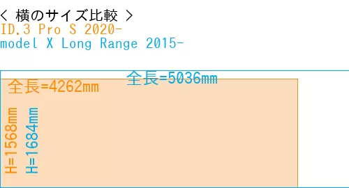 #ID.3 Pro S 2020- + model X Long Range 2015-